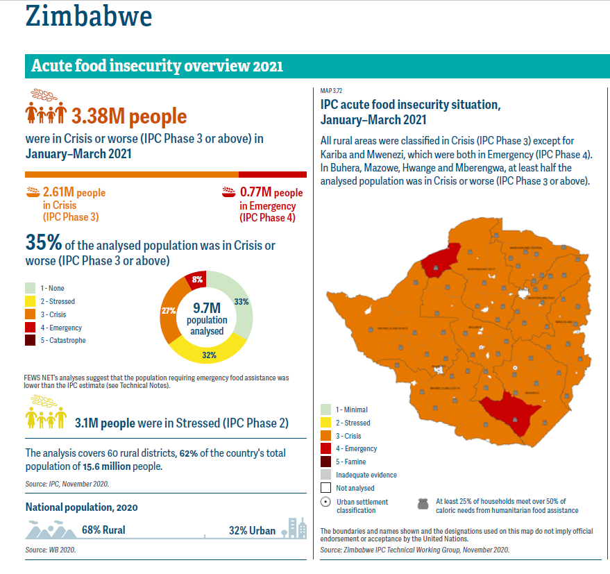 Caption: Zimbabwe’s Acute food insecurity overview 2021. Source: 2022 Global Report on Food Crisis